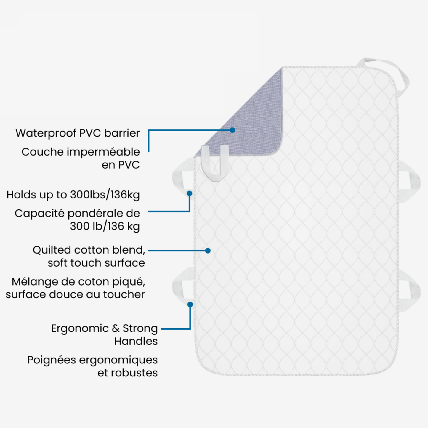 Reusable Positioning Underpad with 6 handles - Large