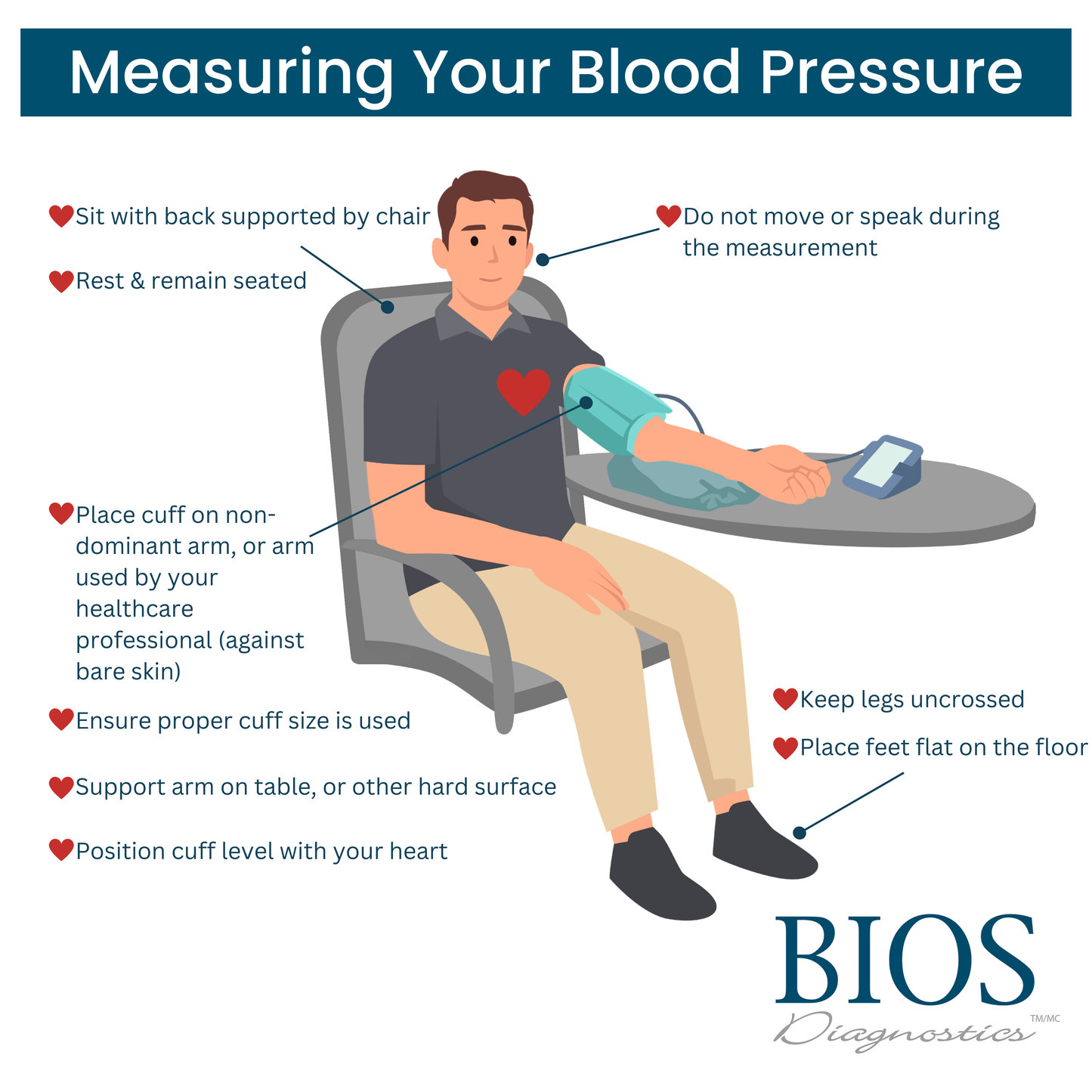 Blood Pressure Monitor – with Atrial Fibrillation Screening